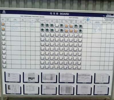 Visual factory Display Boards