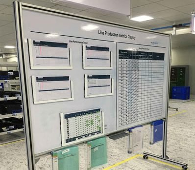 Visual information Boards